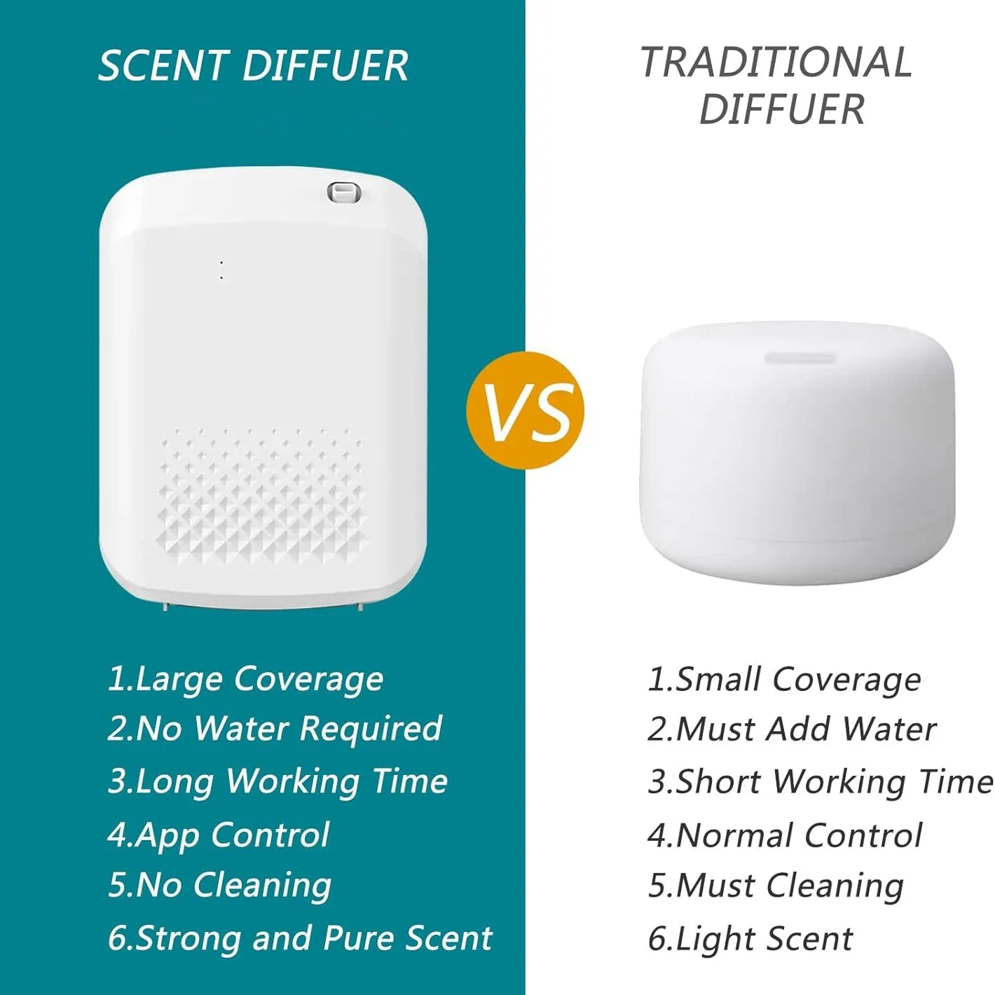 Electric Fragrance Diffuser – Wall-Mounted Essential Oil Diffuser for Home & Hotel - HeabitLife