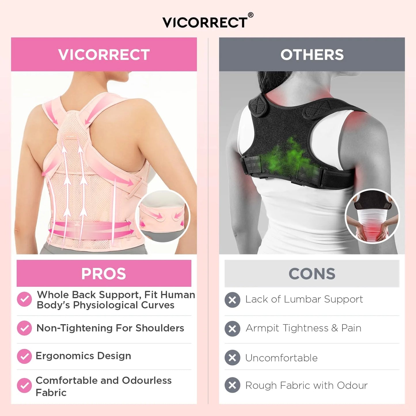 Adult Back Posture Corrector with Lumbar Pad Waist Support - HeabitLife