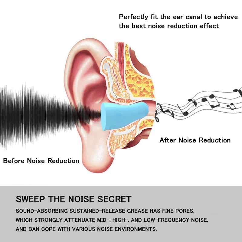 Noise Reduction Earplugs 30/60/120 pcs - HeabitLife