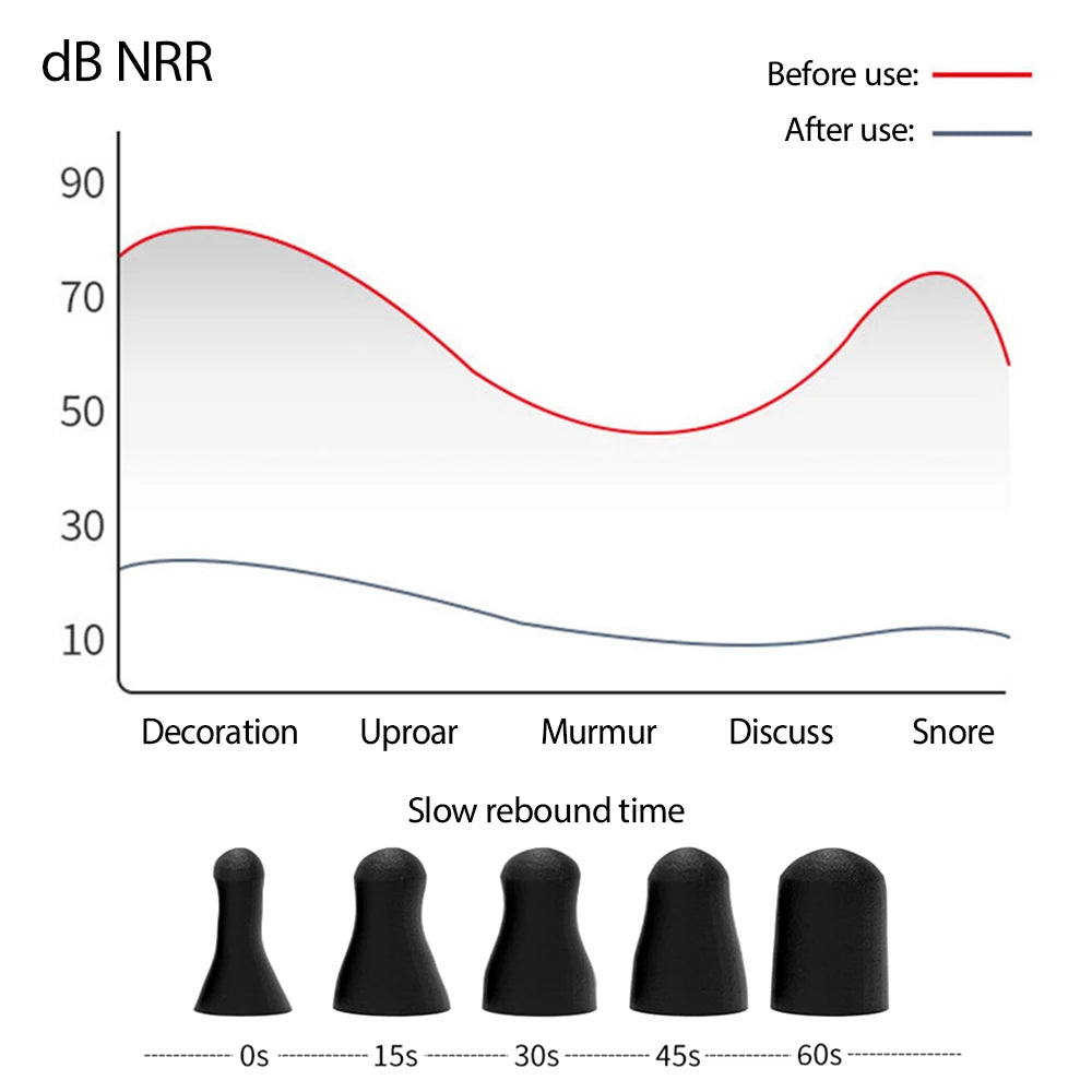 3-Layer Soft Silicone Noise Reduction Sleeping EarPlugs - HeabitLife